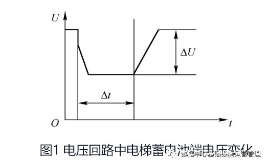 蓄电池的容量及内阻测试